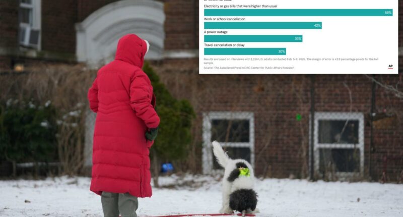 How extreme cold is affecting Americansâ lives, according to a new AP-NORC poll